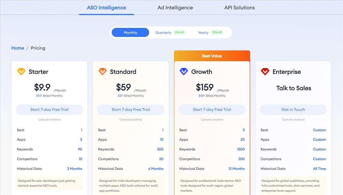 FoxData ASO Intelligence Plan