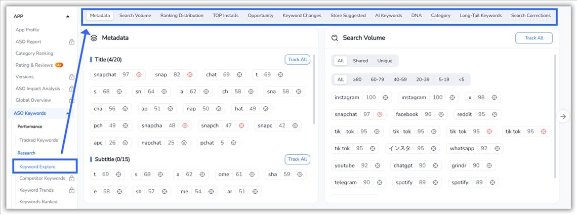 FoxData Keyword Explore