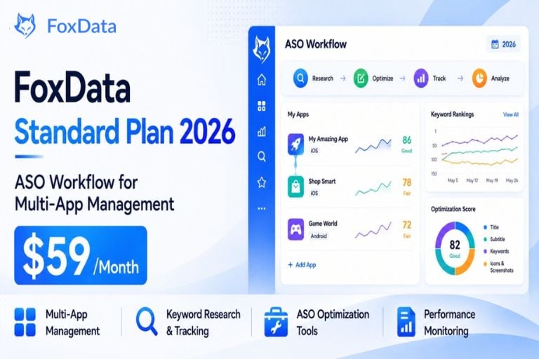 FoxData Standard Plan ($59/month): Your Complete ASO Workflow System for Multi-App Growth