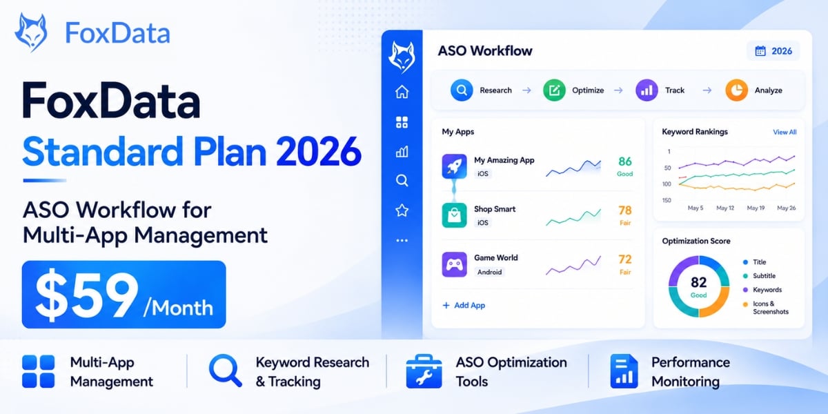FoxData Standard Plan ($59/month): Your Complete ASO Workflow System for Multi-App Growth