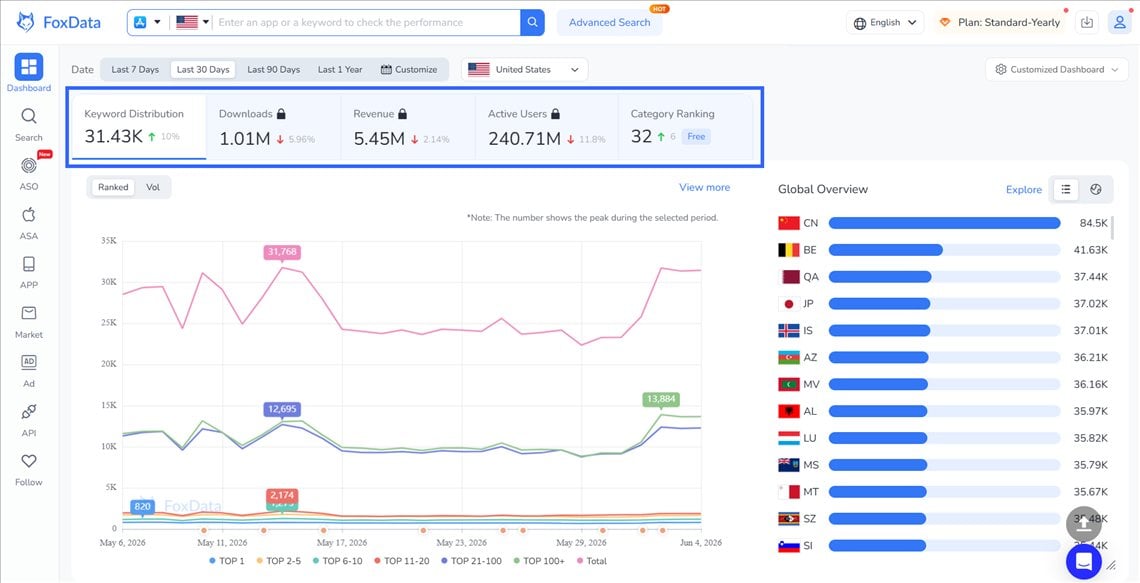 FoxData Dashboard