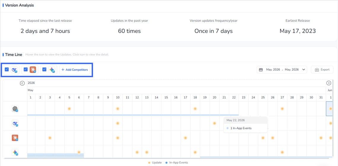 App Version Analysis