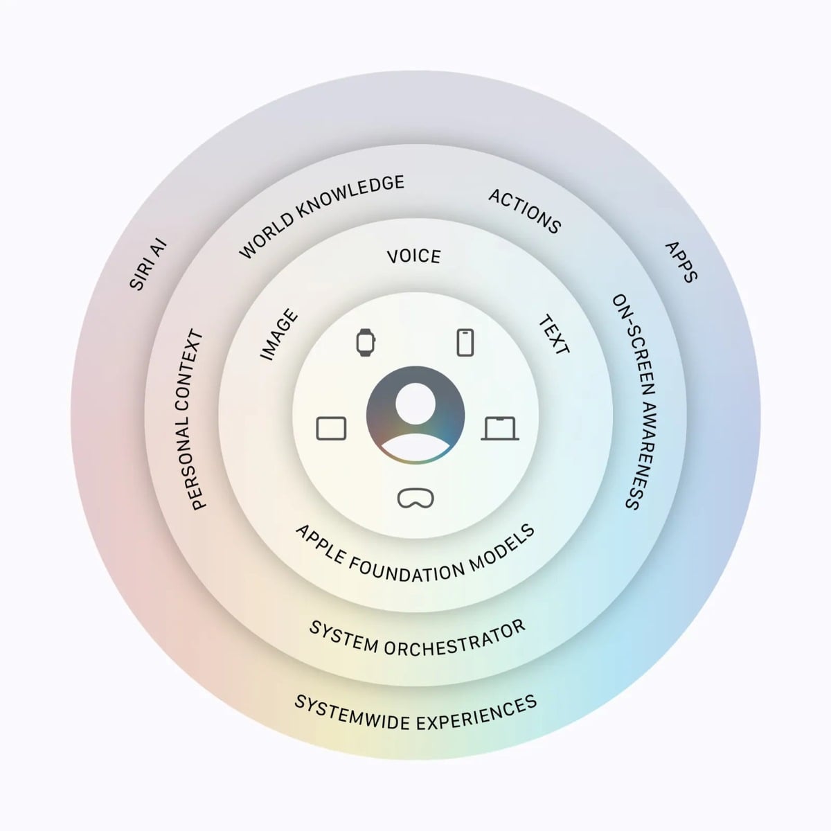 App Store's Six-Pillar Structural Overhaul
