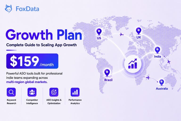 FoxData Growth Plan ($159/month): Complete Guide to Scaling App Growth
