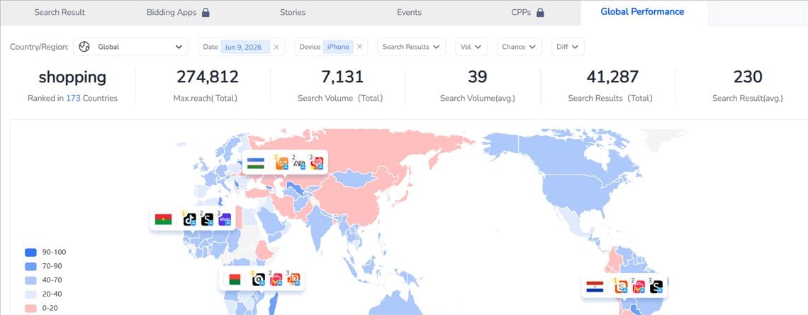 App Global Performance