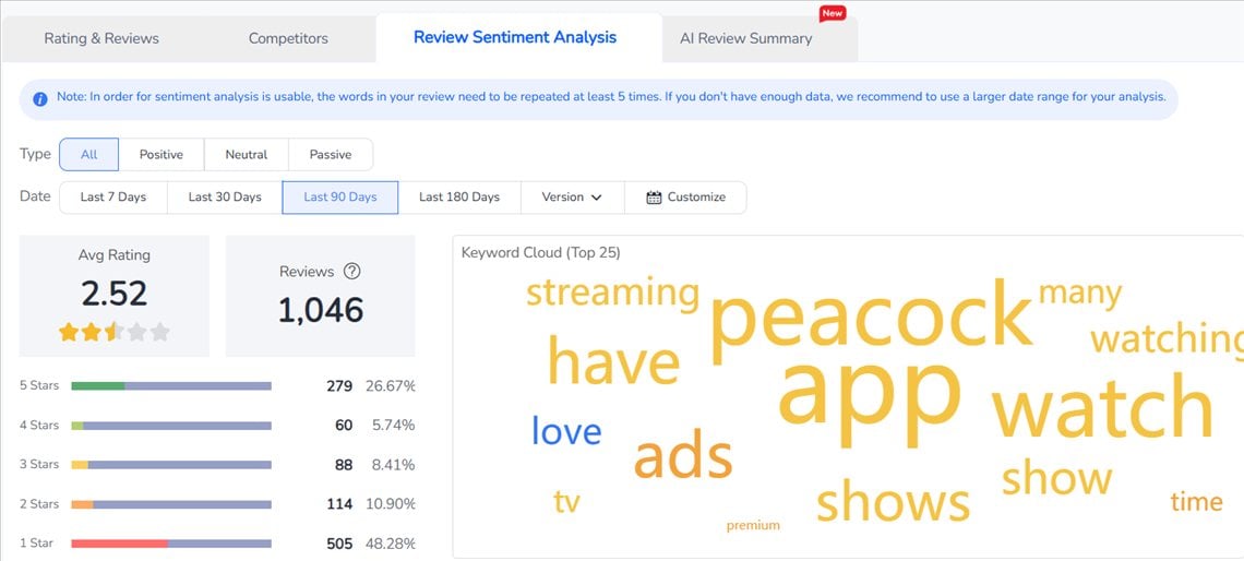 Review Sentiment Analysis