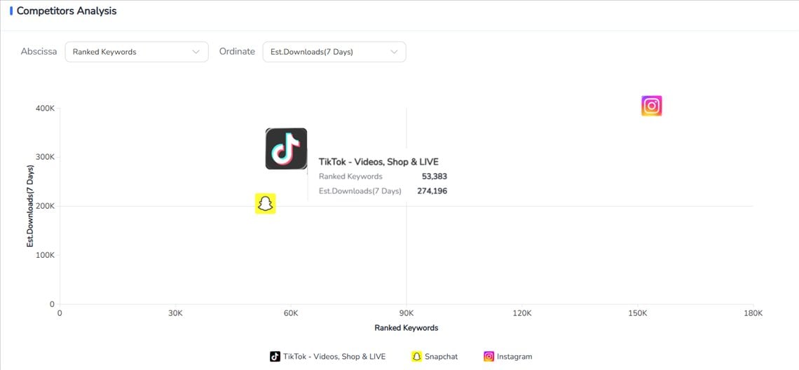 App Competitor Analysis
