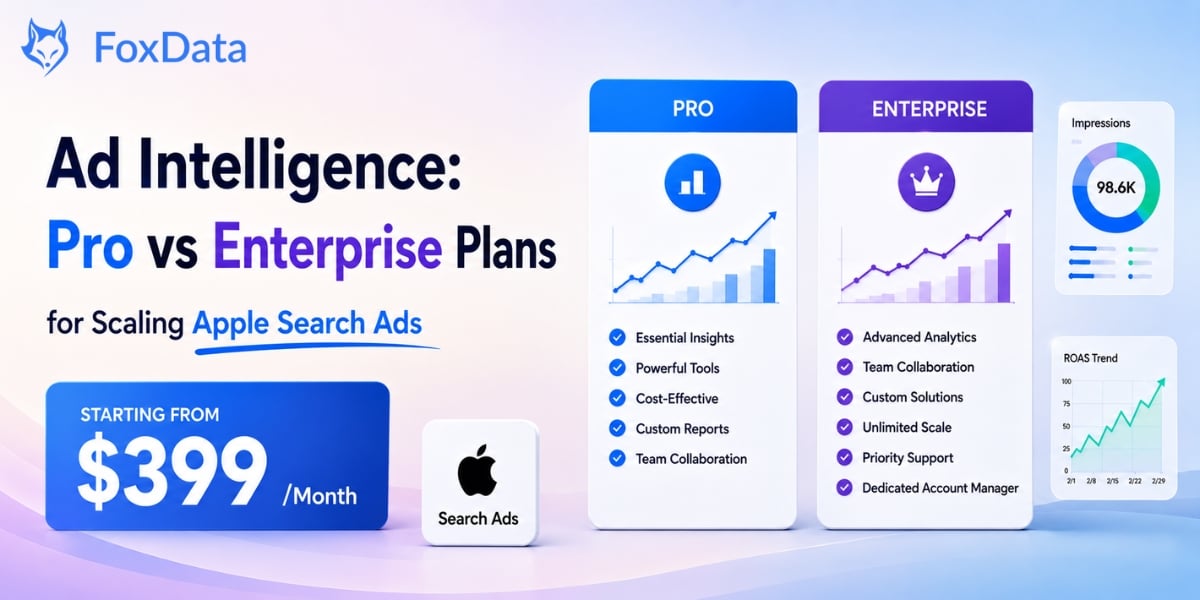 FoxData广告情报:针对Apple搜索广告规模化,专业版与企业版方案对比