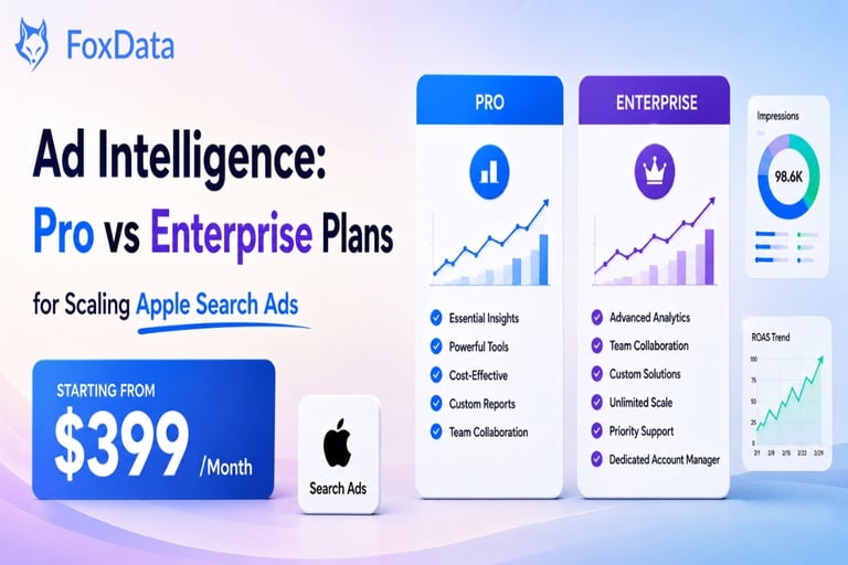 FoxData Ad Intelligence: Pro vs Enterprise Plans for Scaling Apple Search Ads