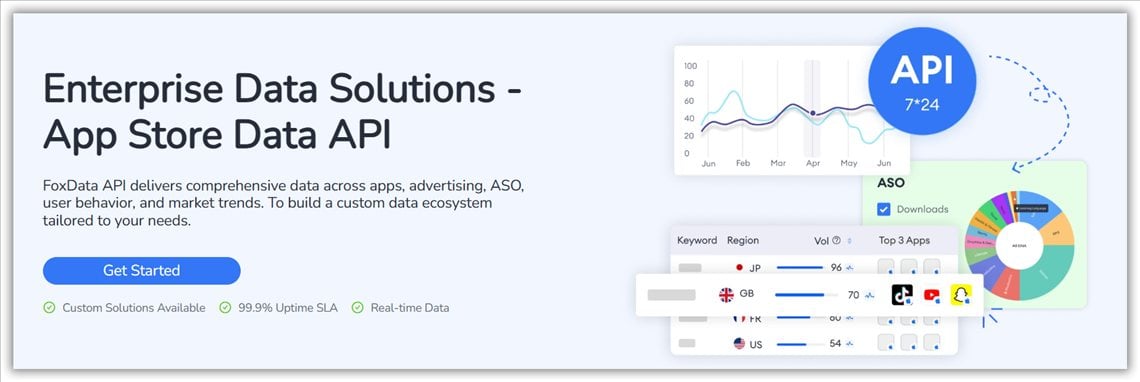 FoxData 企业解决方案