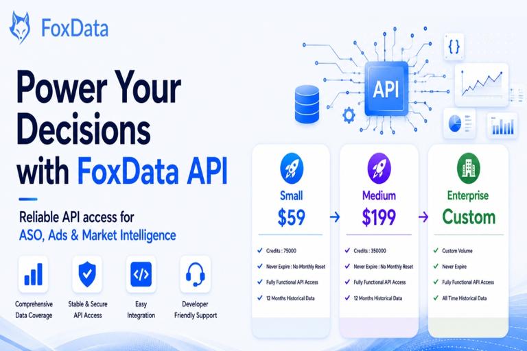 FoxData API Solutions for ASO, Ads & Market Intelligence