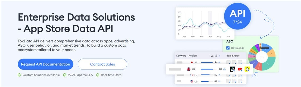 Enterprise Data Solutions