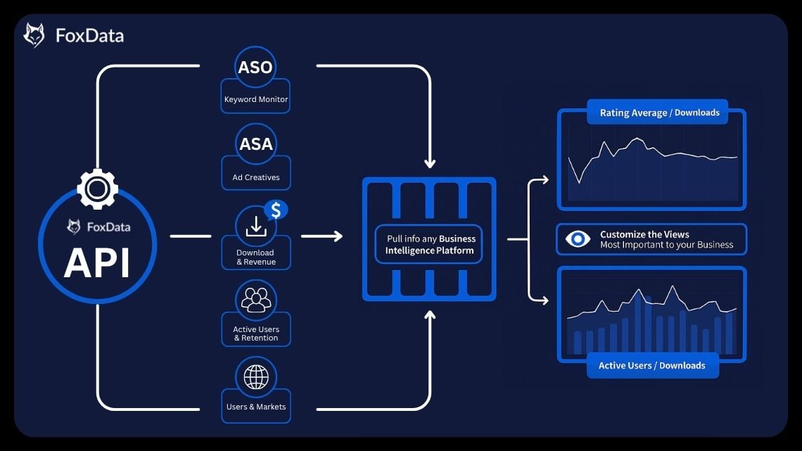 FoxData API Service