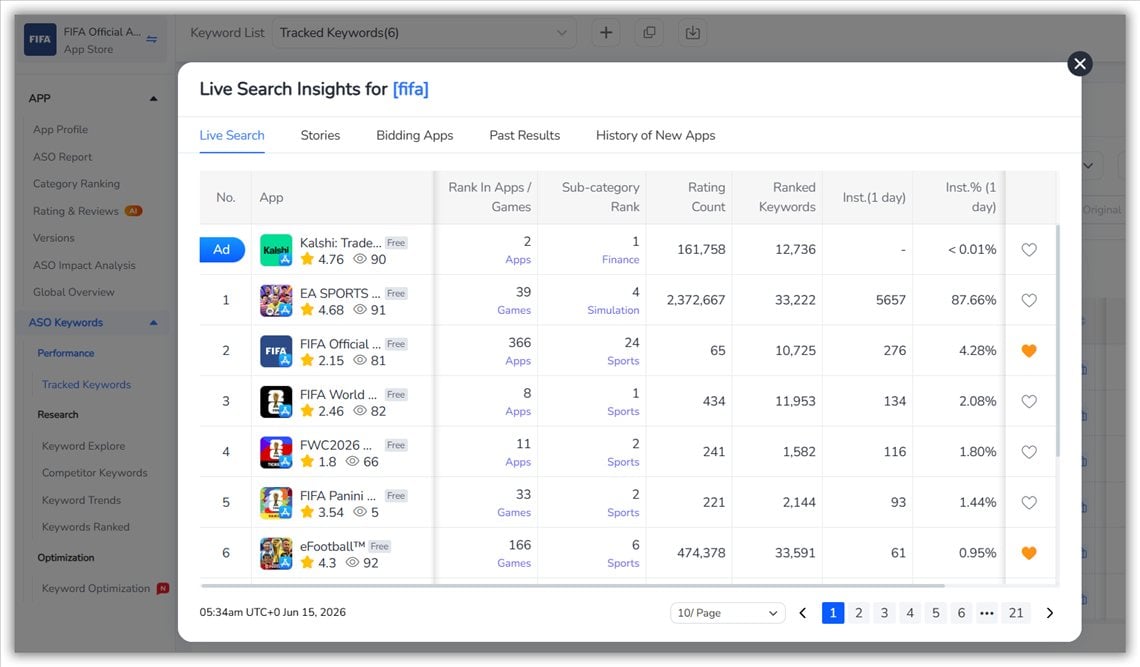 FoxData Live Insights