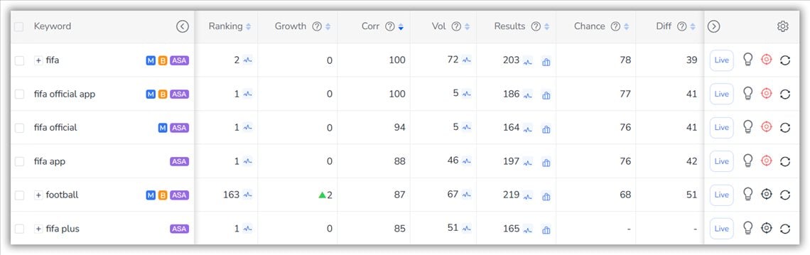 Keyword Analysis Tools