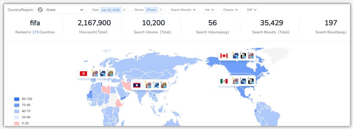 App Global Performance