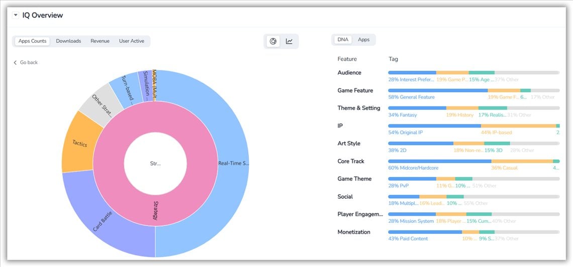 Анализ игрового интеллекта от FoxData