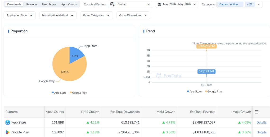 FoxData App Market Intelligence