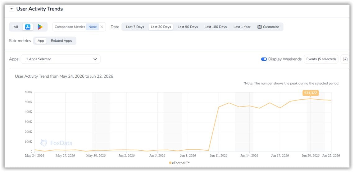 Analyse des utilisateurs actifs FoxData