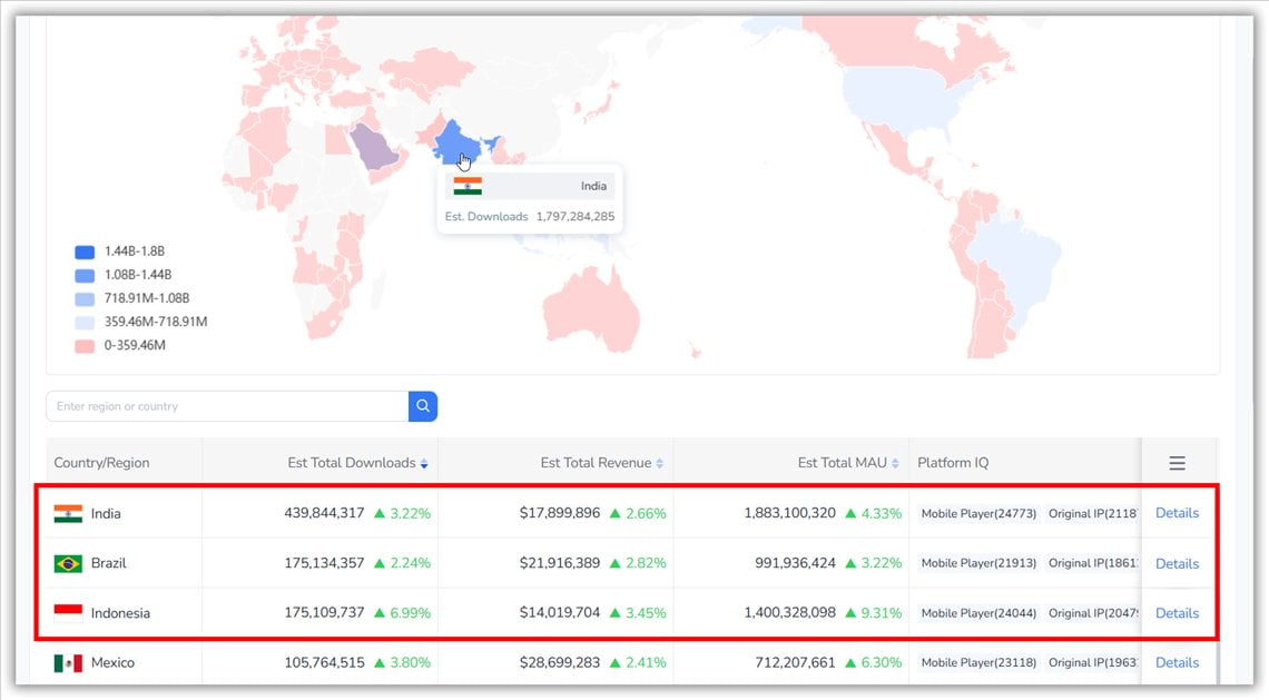 App Market Intelligence 
