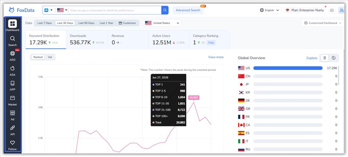 FoxData Dashboard