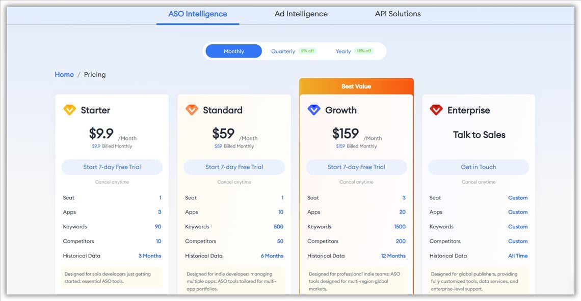 FoxData Pricing
