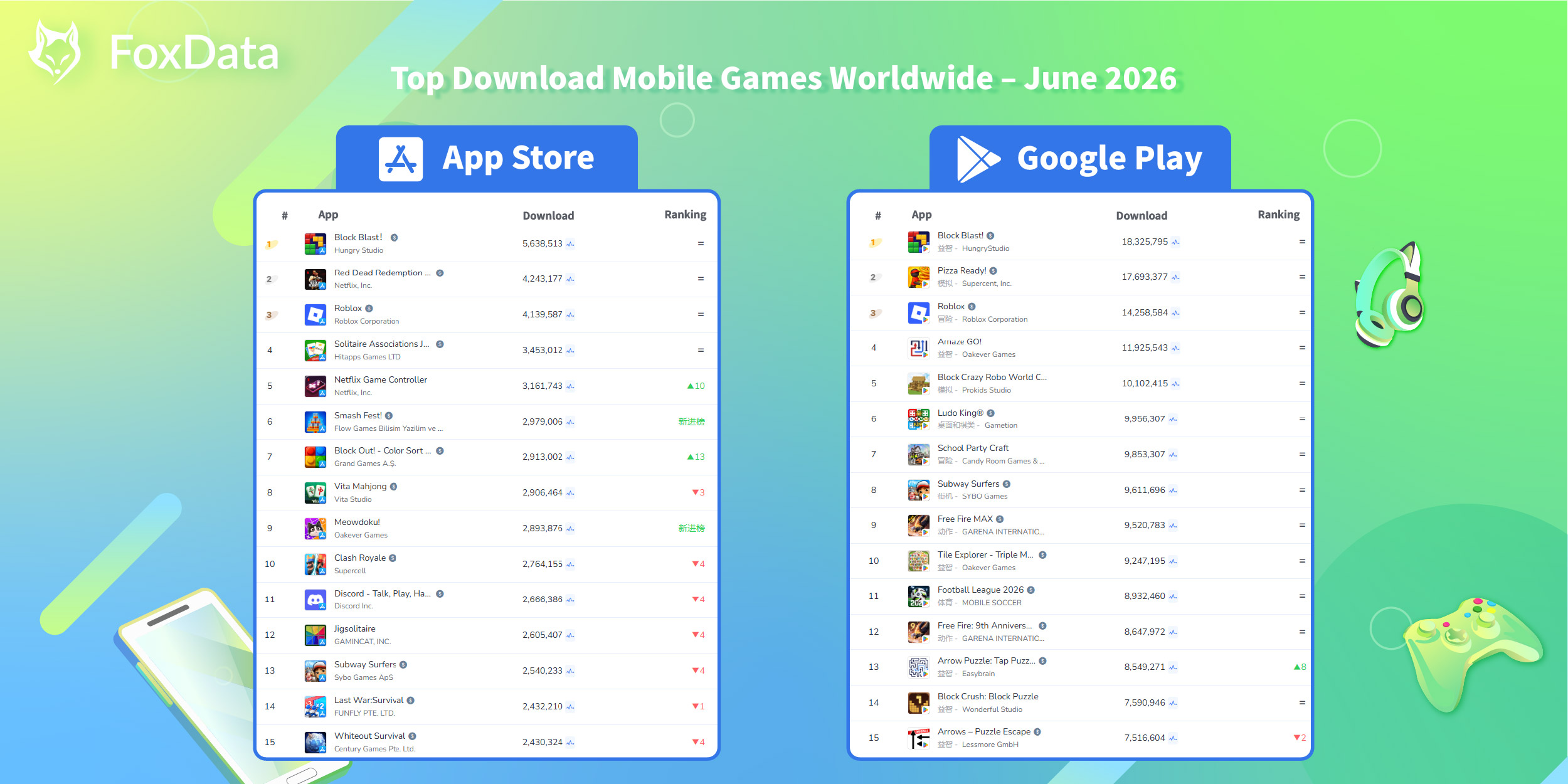  Global Mobile Game Rankings by Downloads &mdash; June 2026 