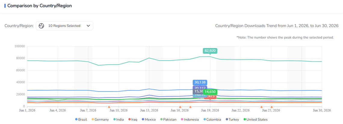FoxData App Downloads