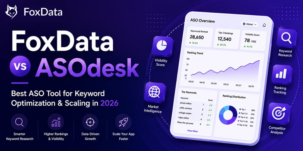 FoxData vs ASOdesk: Best ASO Tool for Keyword Optimization & Scaling in 2026
