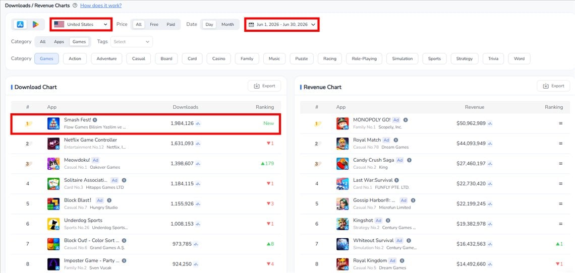 US iOS Game Download & Revenue Charts