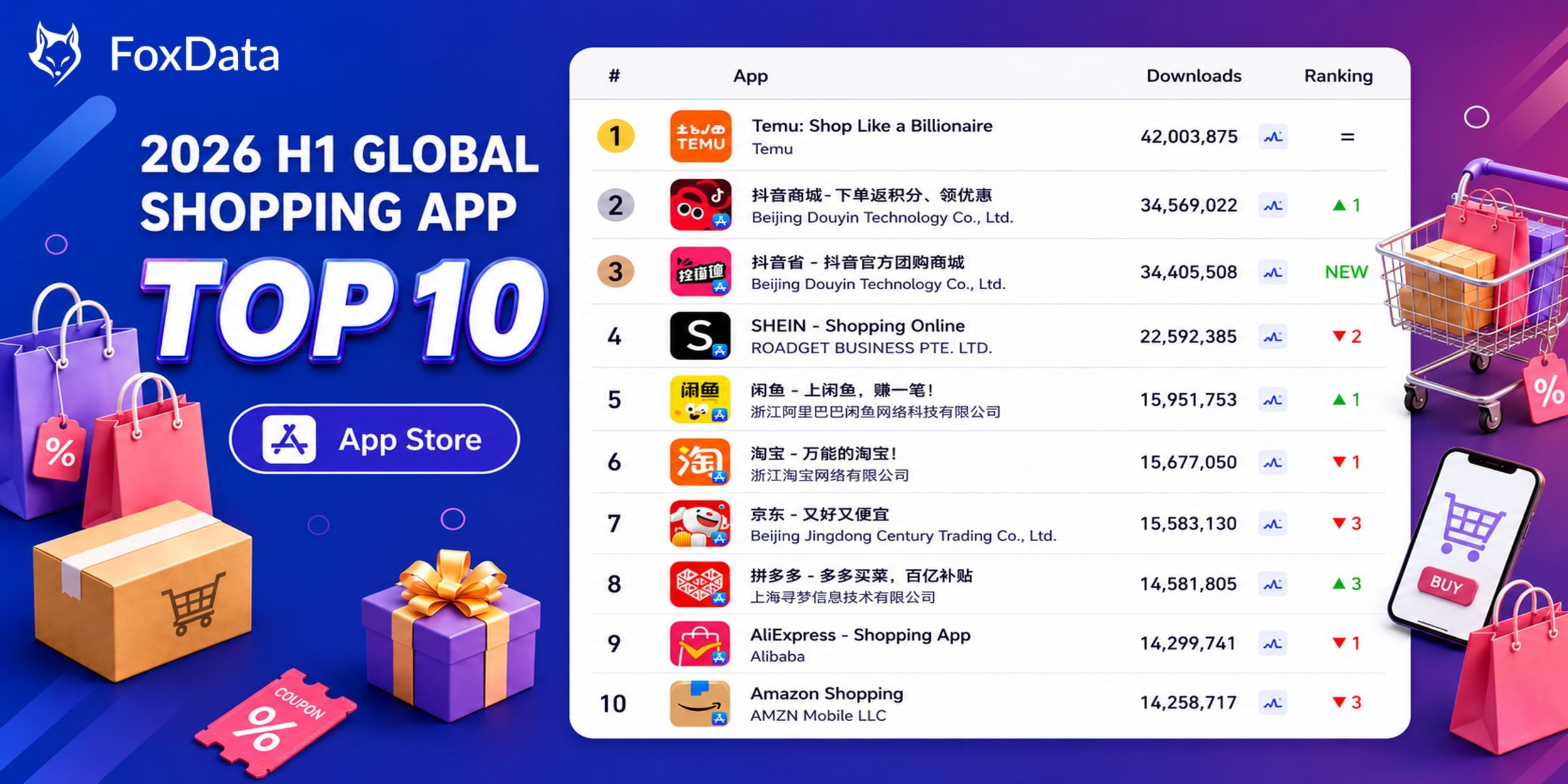 App Store H1 2026