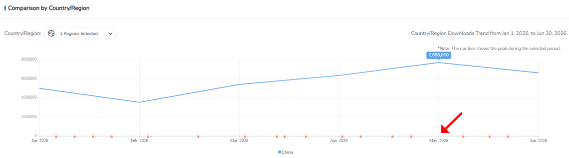Download Trends