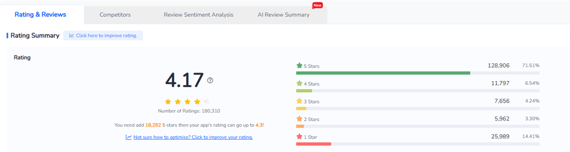 Rating & Reviews