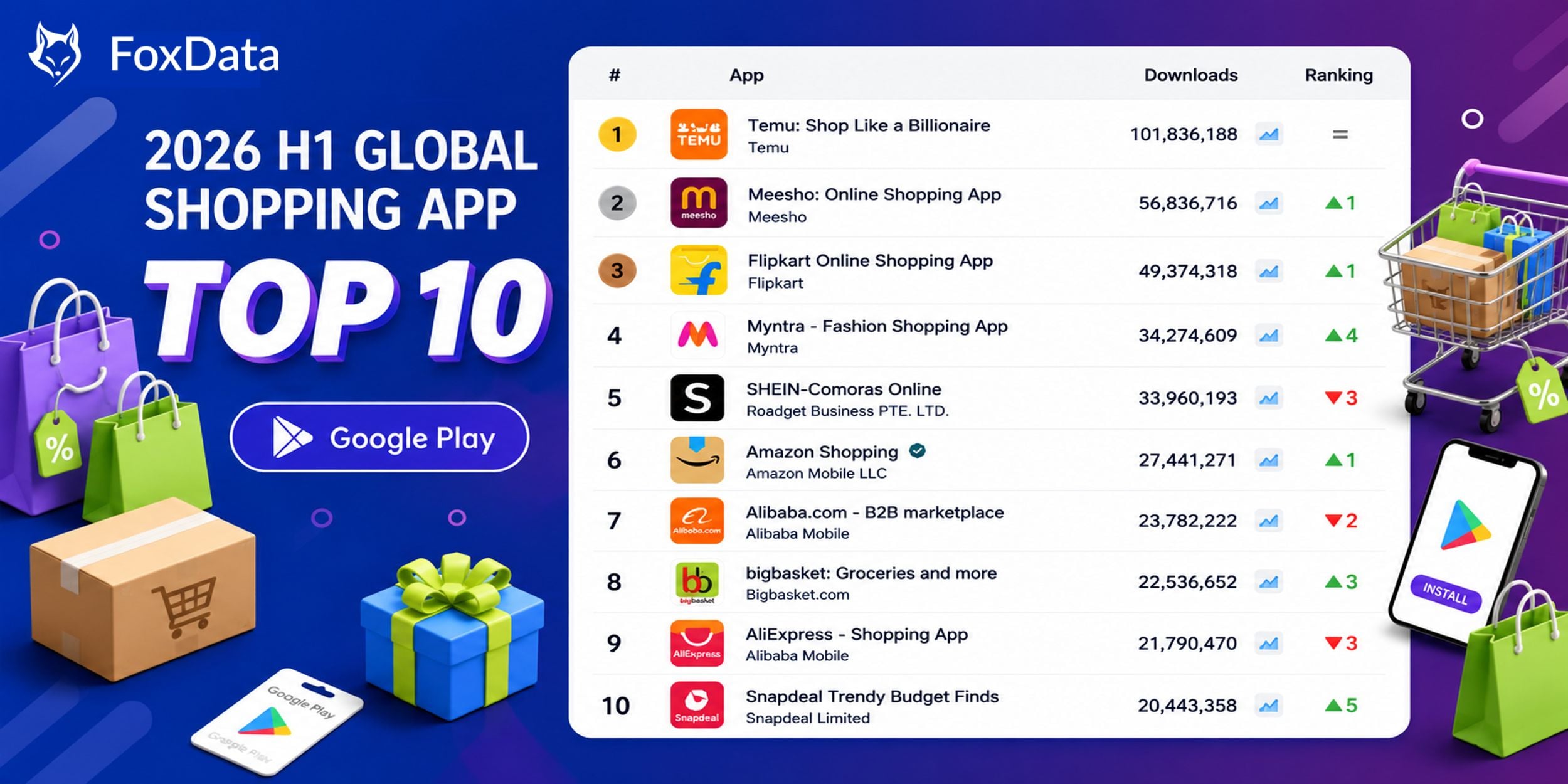Google Play H1 2026