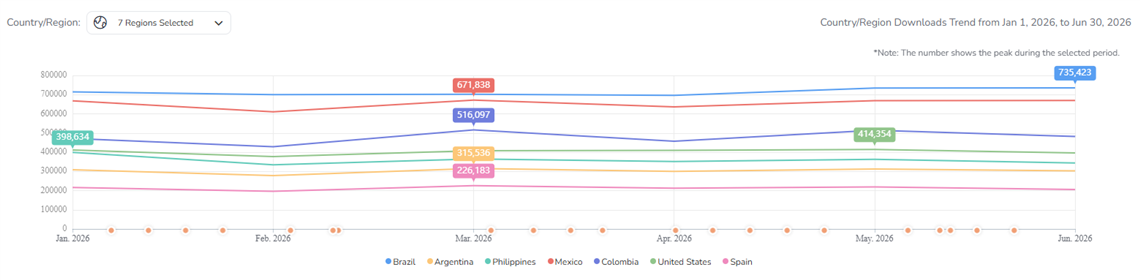 App Estimated Downloads