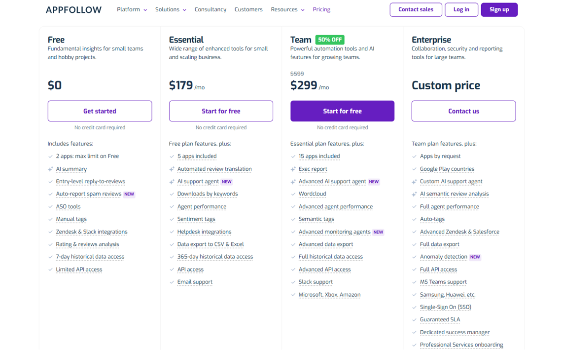 AppFollow pricing