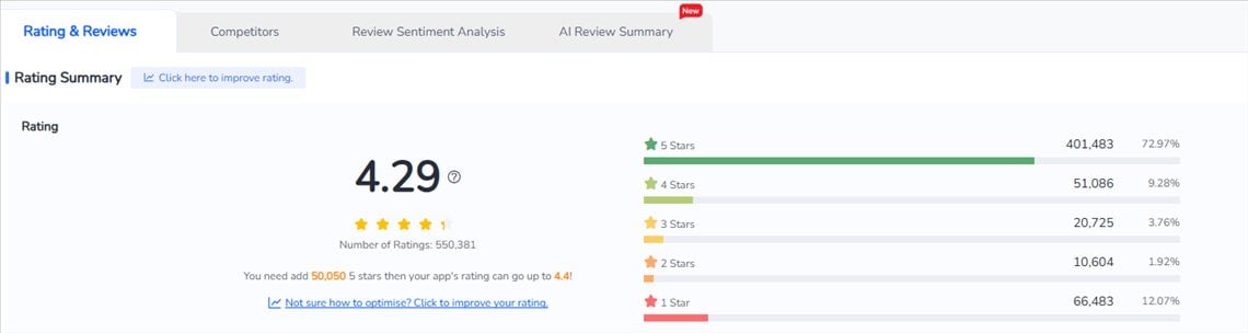 App Rating & Reviews