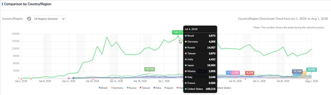 Smash Fest! Estimated Downloads