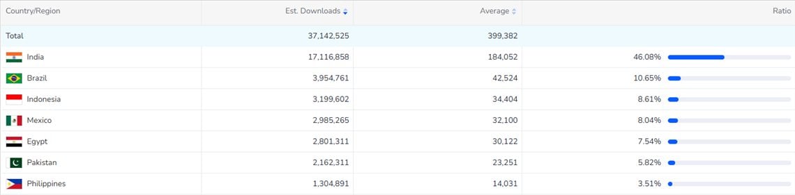 FoxData's Global Overview