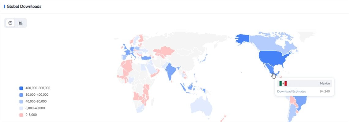 FoxData's Global Downloads