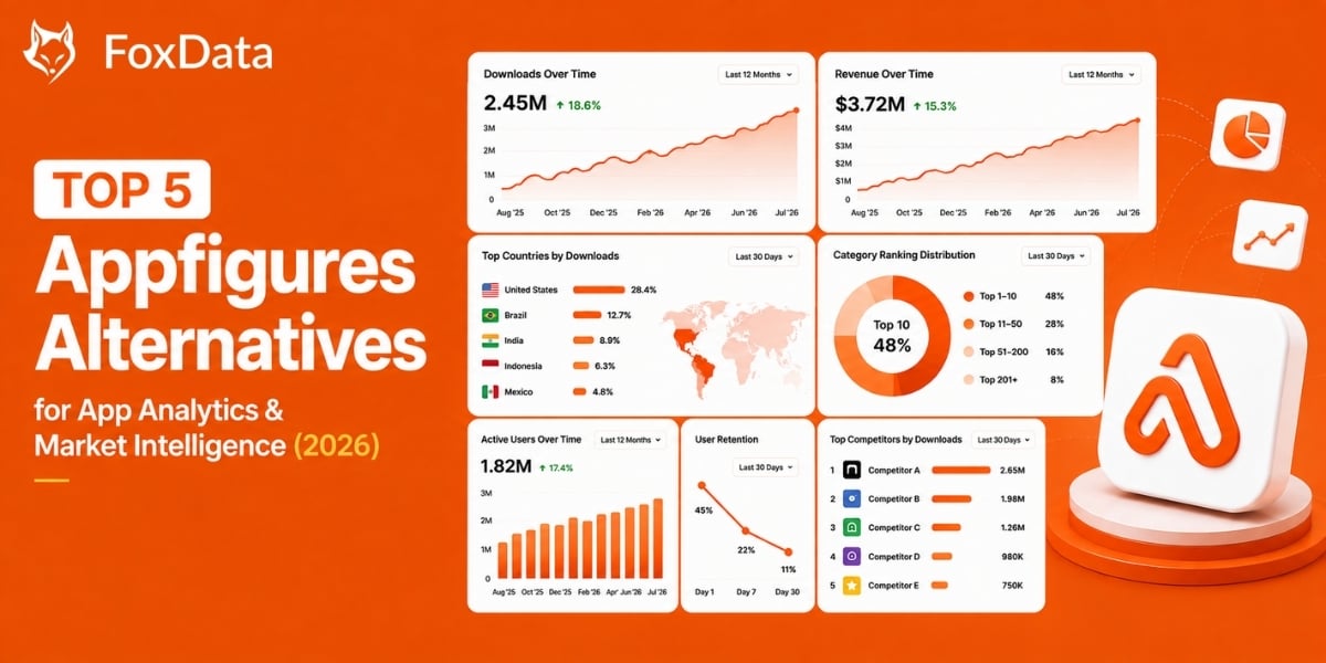 Top 5 Appfigures Alternatives for App Analytics & Market Intelligence (2026)
