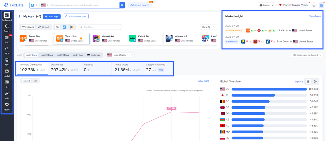 FoxData is the best Appfigures Alternatives in 2026