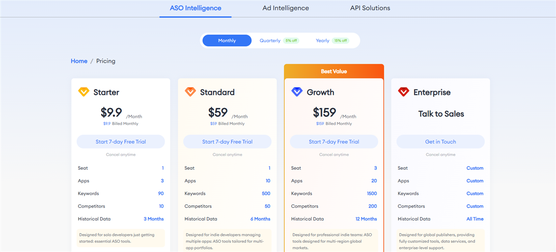 FoxData Pricing