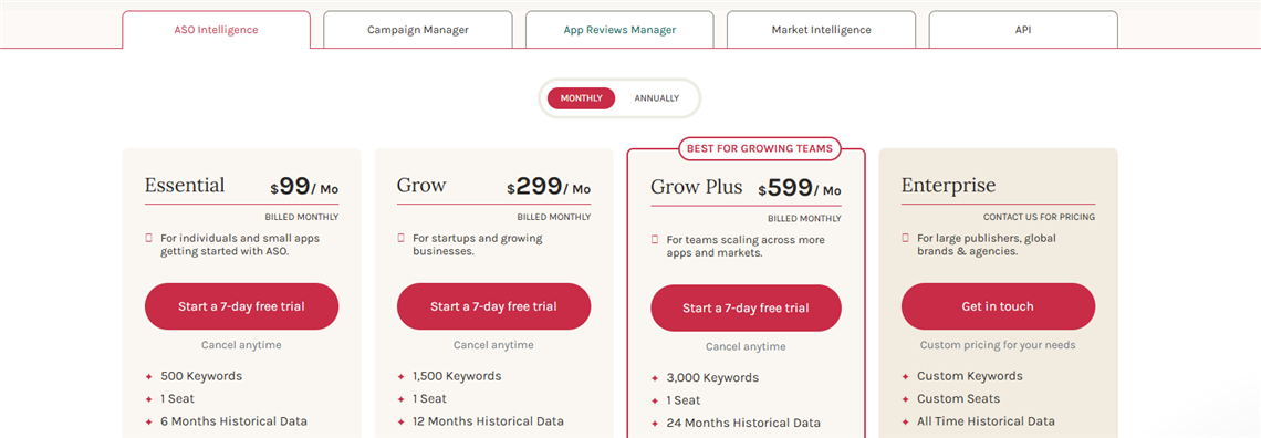 FoxData vs AppTweak