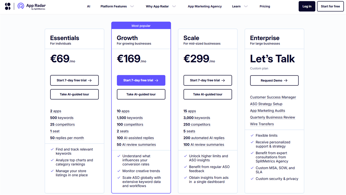 FoxData vs App Radar