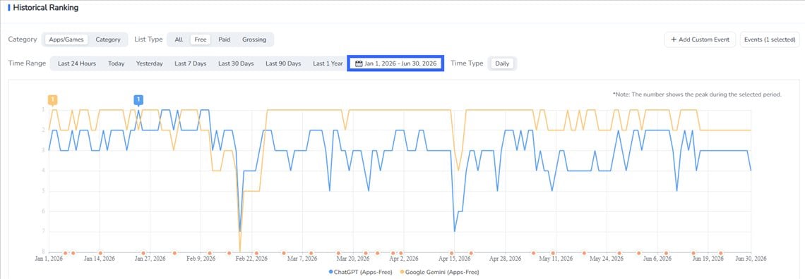 FoxData Historical Ranking
