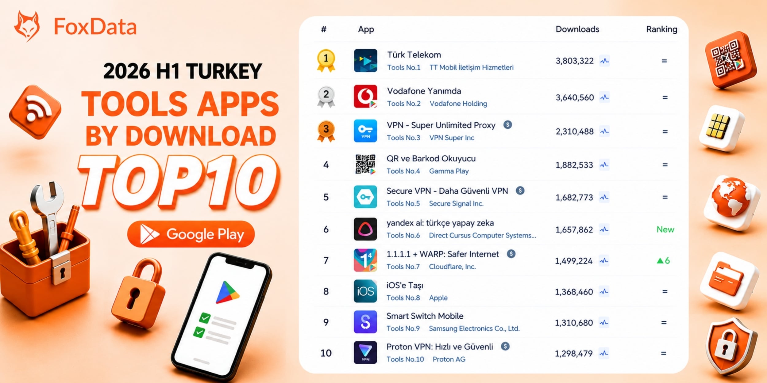 2026 H1 Turkey Tools App by Download TOP 10 Google Play
