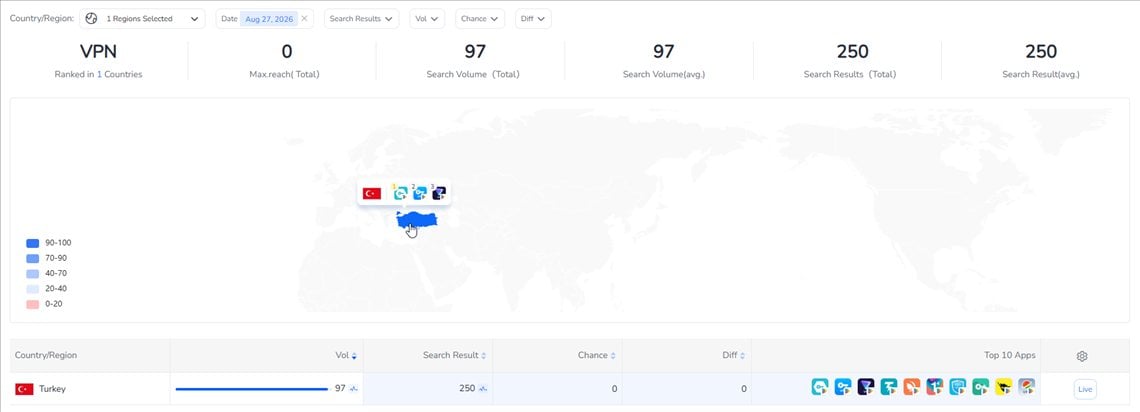App Keyword Search
