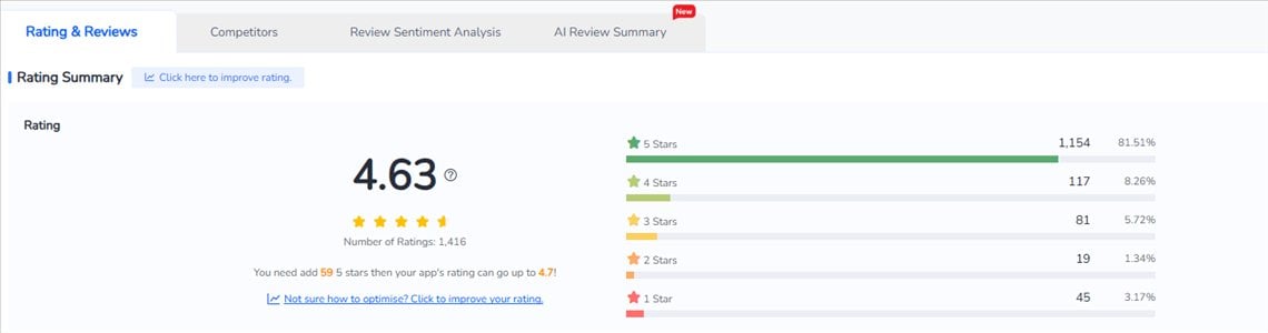 Rating & Reviews