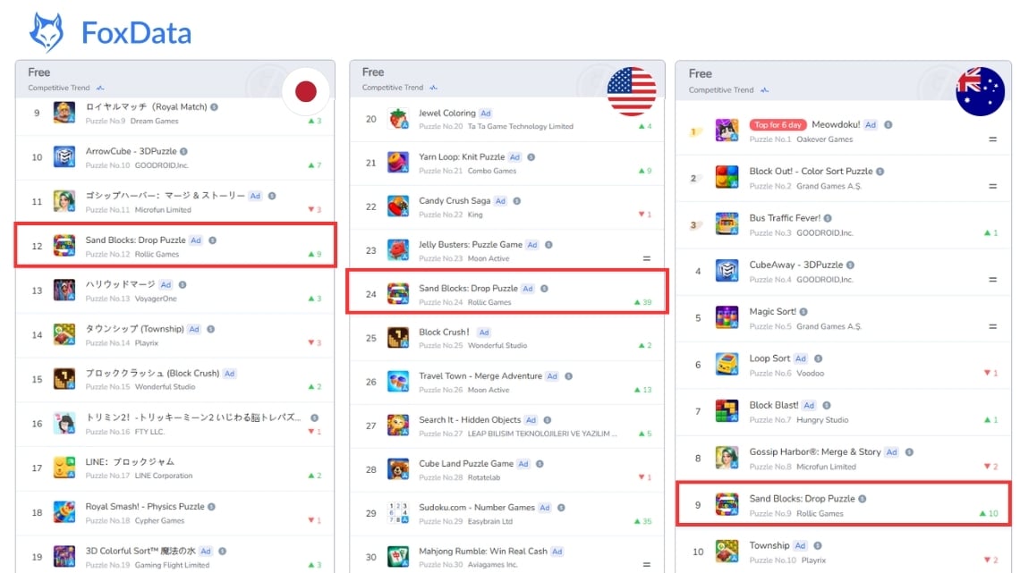 FoxData Top Charts